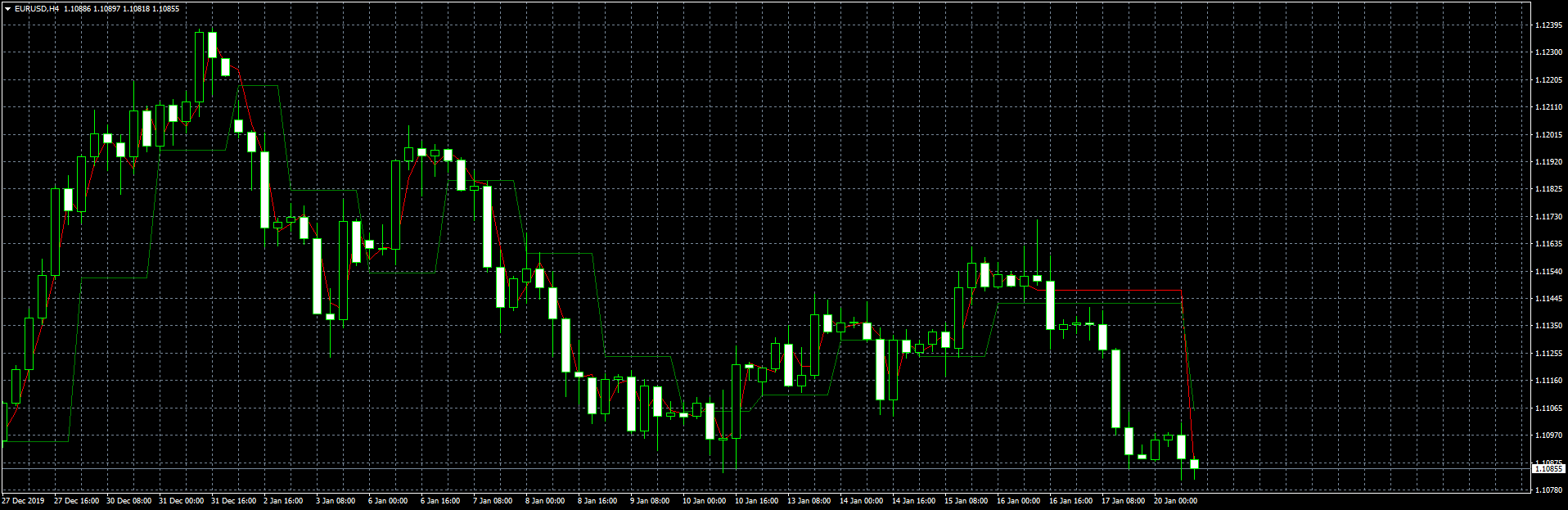 eurusd-h4-fxcm-australia-pty.png
