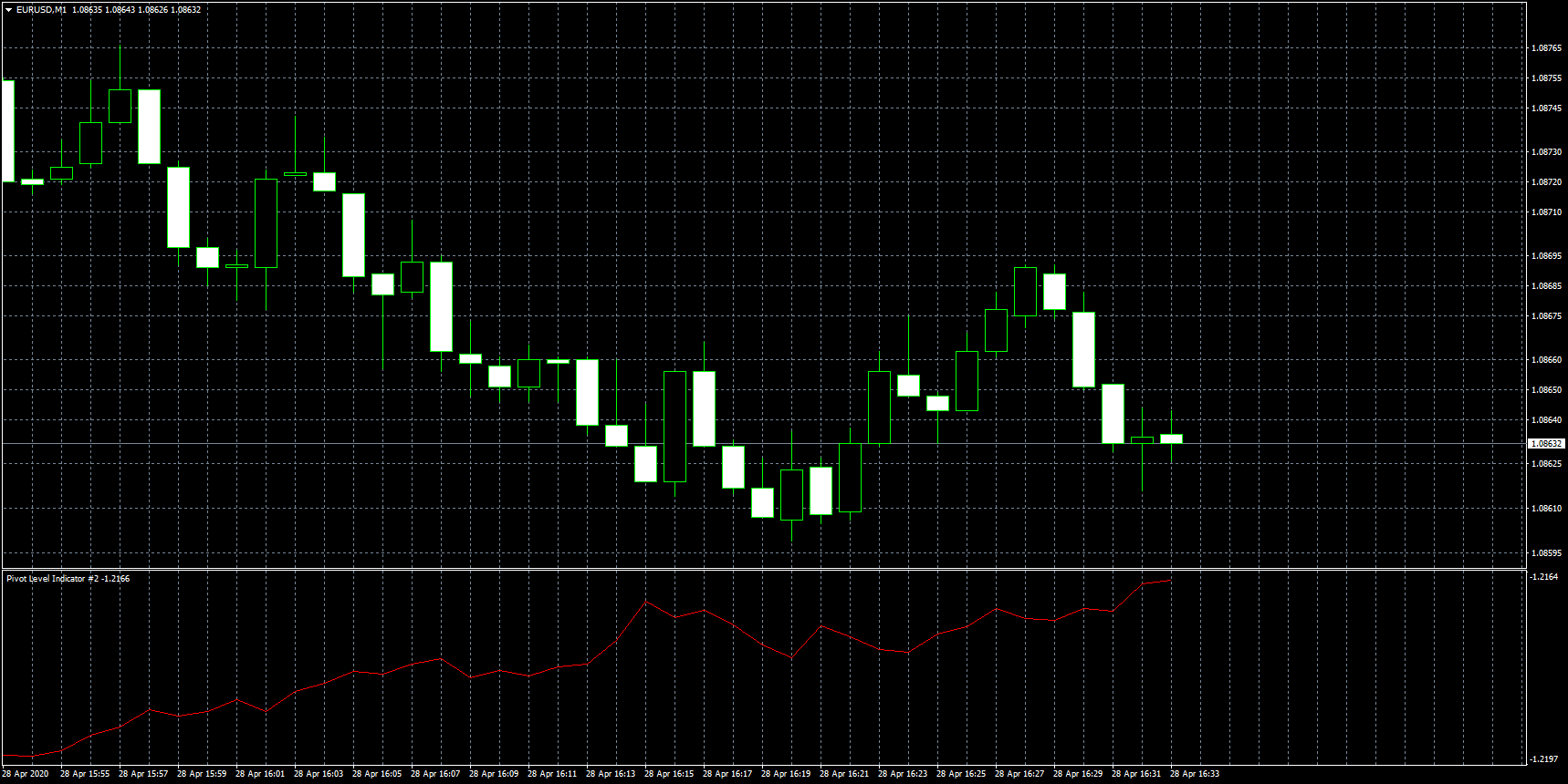 eurusd-m1-fxcm-australia-pty-2.png