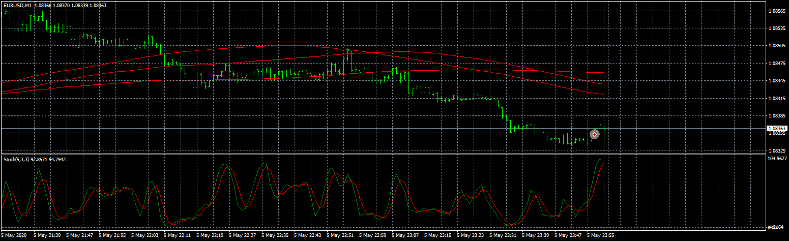 eurusd-m1-fxcm-australia-pty.png