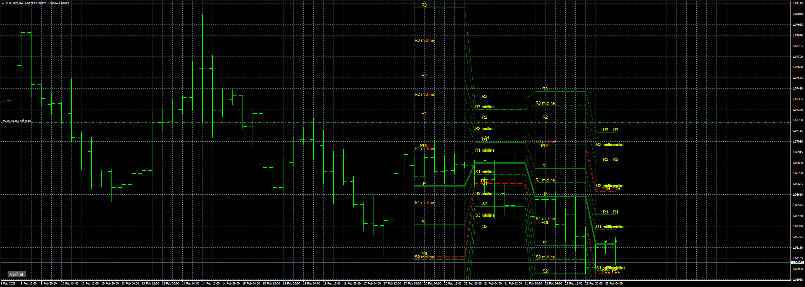 eurusd-h4-fxcm-australia-pty.png