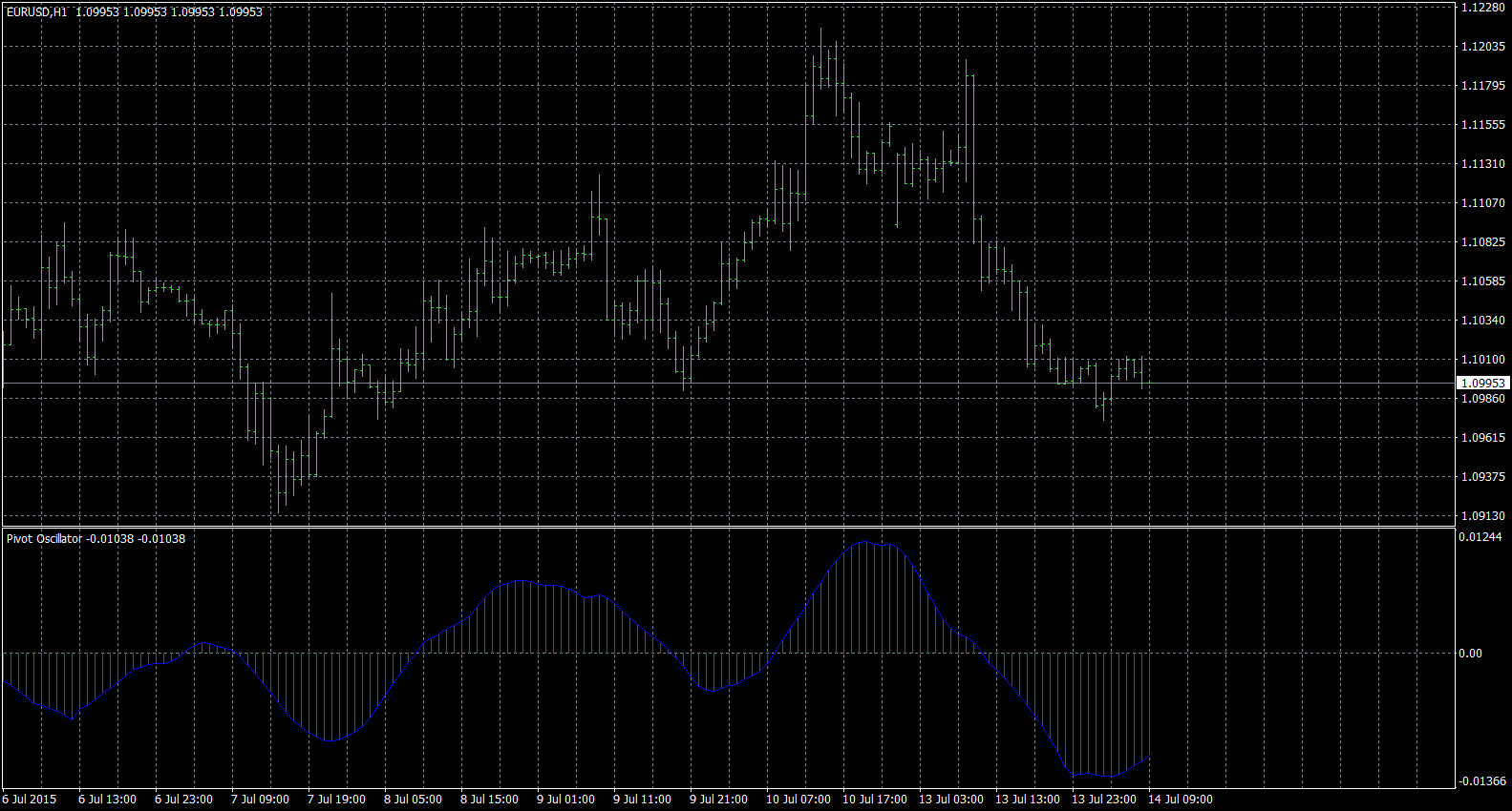 eurusd-h1-forex-capital-markets.png