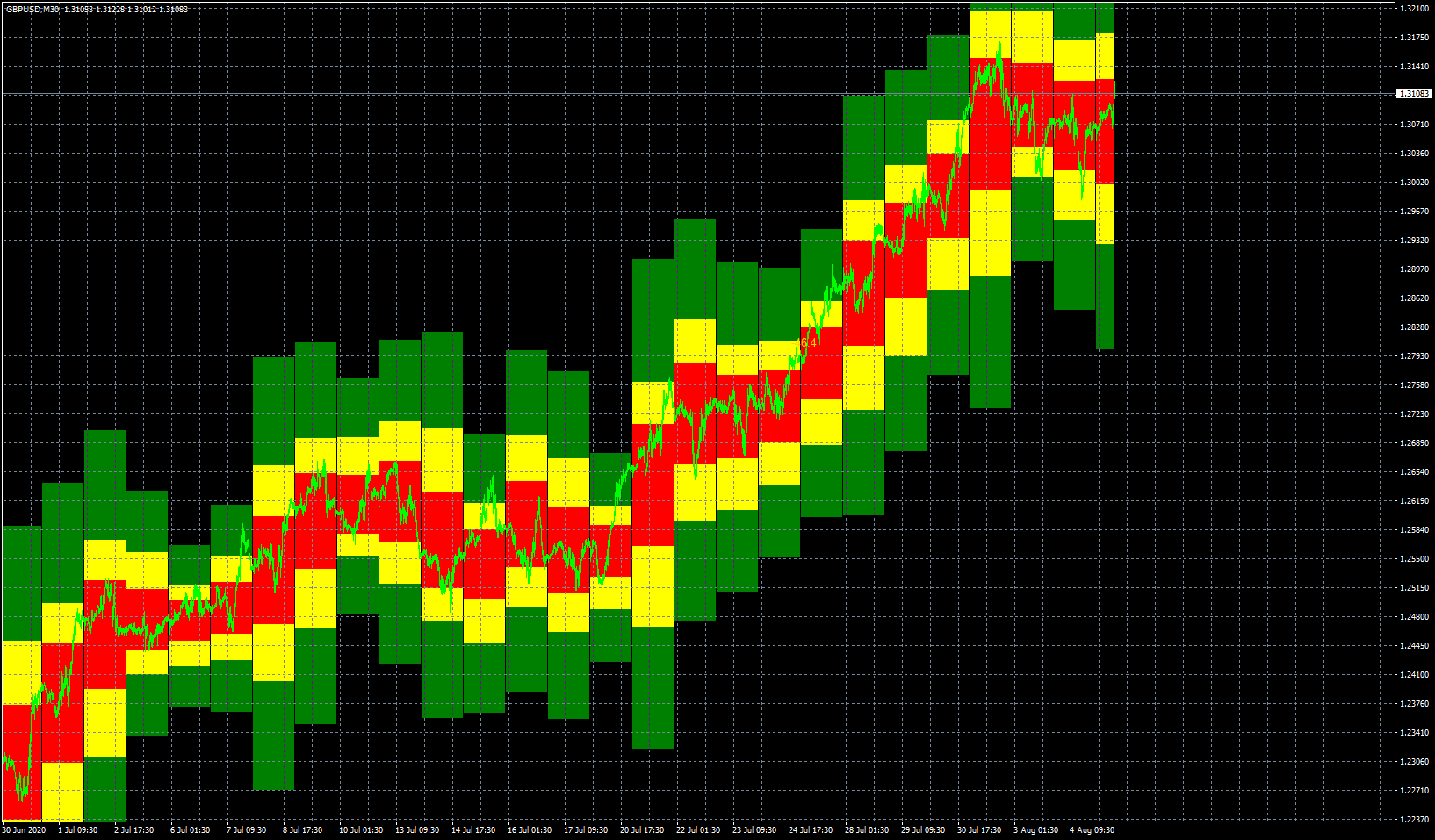 gbpusd-m30-fxcm-australia-pty.png