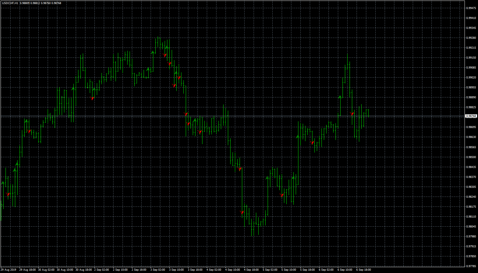 usdchf-h1-fxcm-australia-pty-3.png