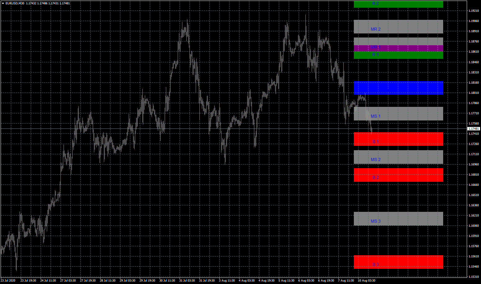 eurusd-m30-fxcm-australia-pty.png