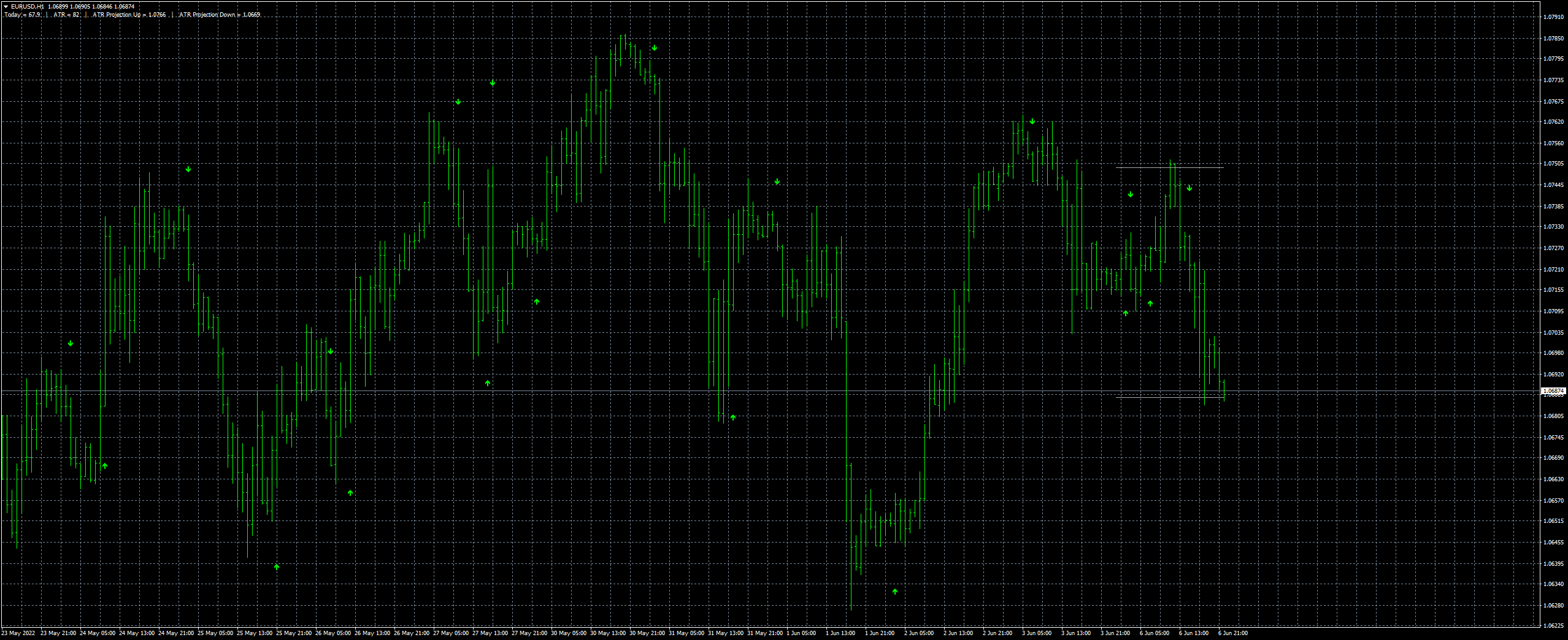 eurusd-h1-forex-capital-markets.png