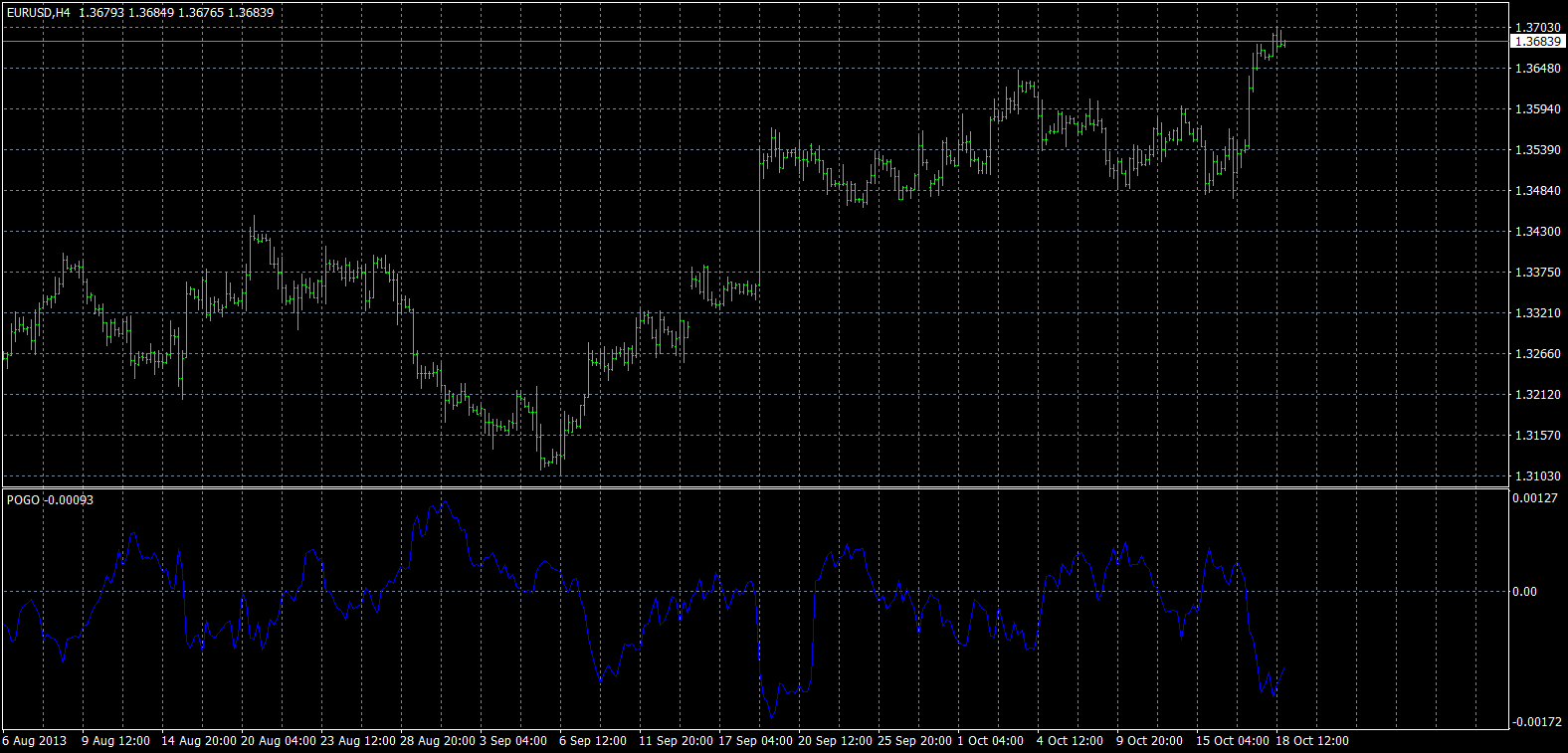 eurusd-h4-forex-capital-markets.png
