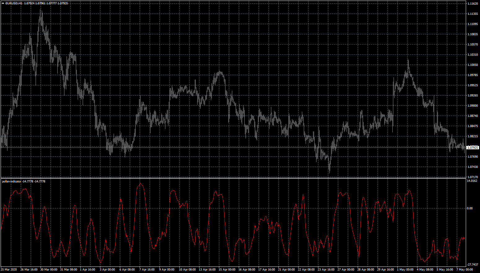 eurusd-h1-fxcm-australia-pty-2.png
