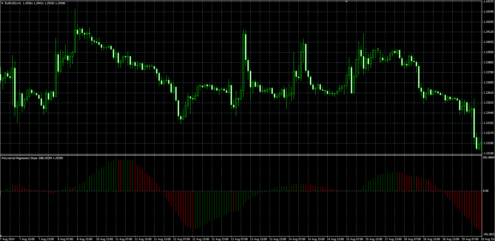 Polynomial_Regression_Slope_MQL.PNG