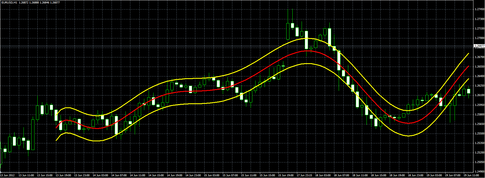 PolynomialRegression_MQL.PNG