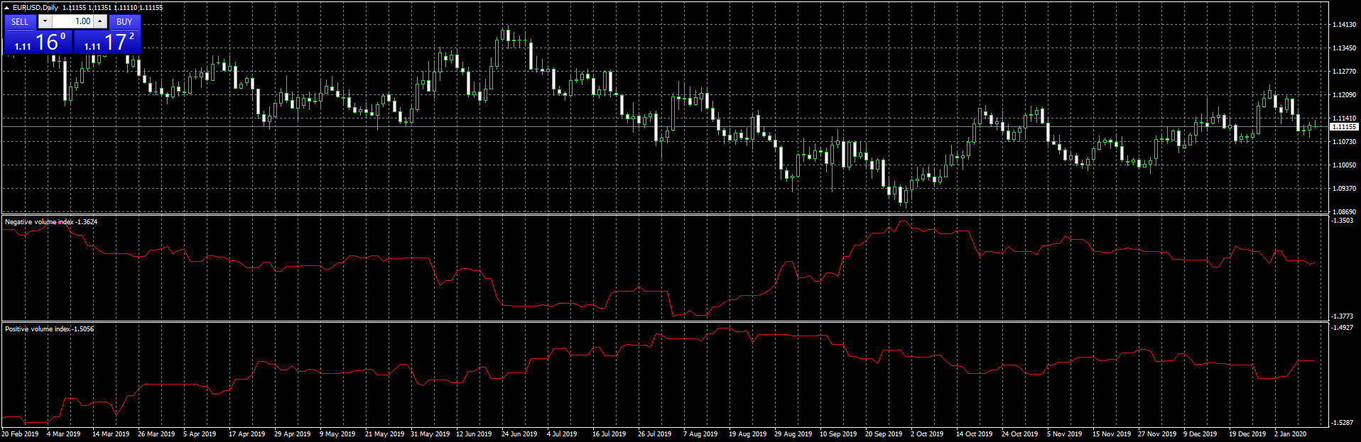 eurusd-d1-fxcm-australia-pty-2.png