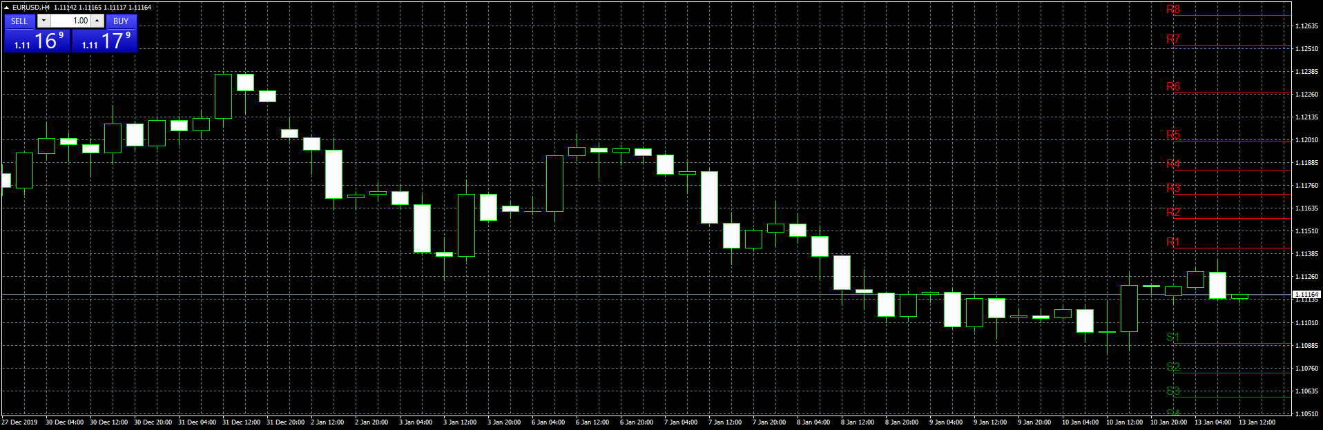 eurusd-h4-fxcm-australia-pty.png