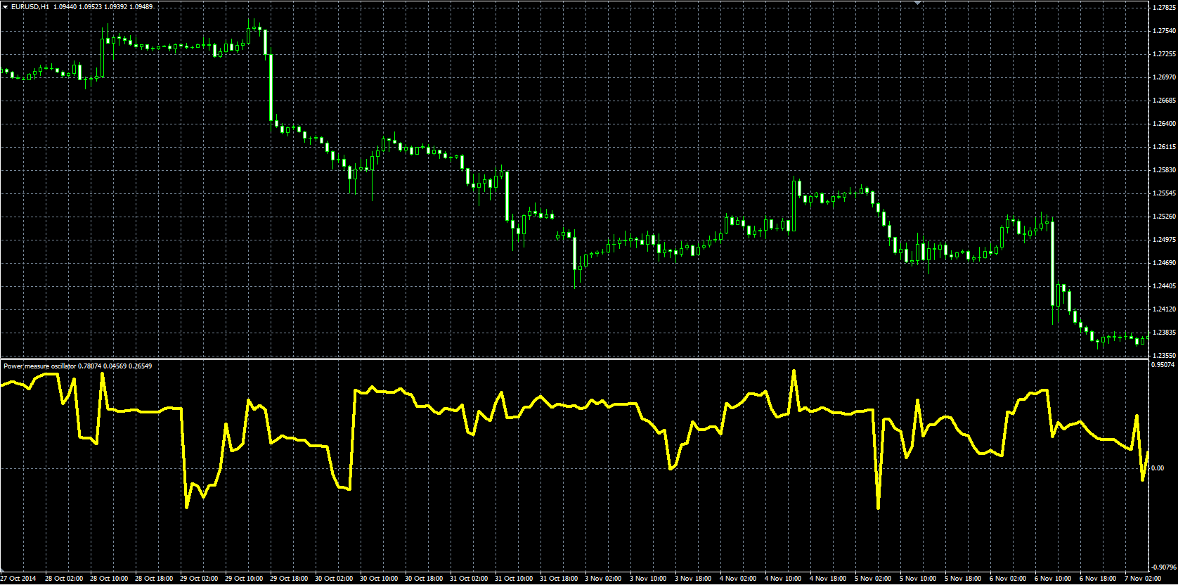 Power_Measure_MQL.PNG