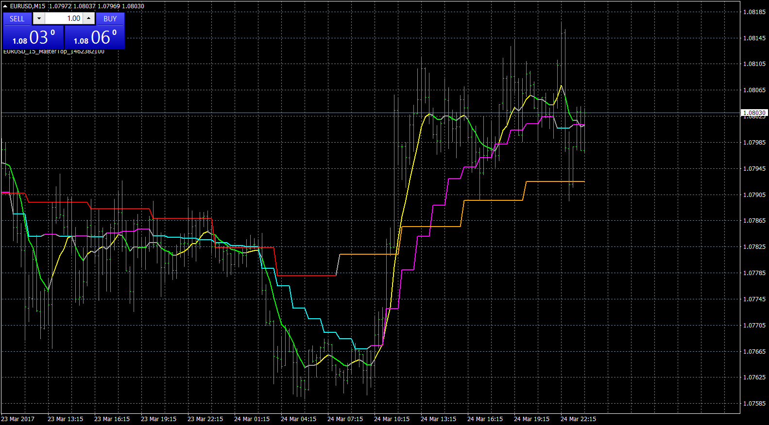 eurusd-m15-forex-capital-markets.png