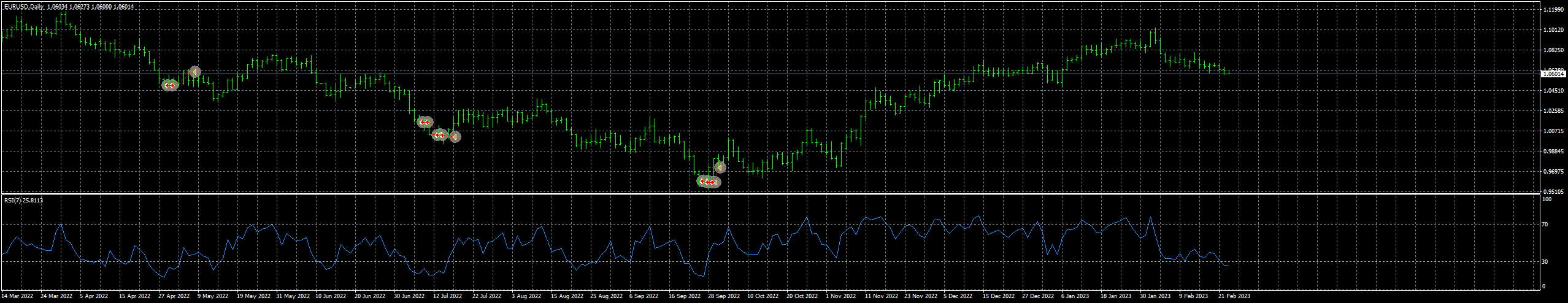 eurusd-d1-fxcm-australia-pty-2.png