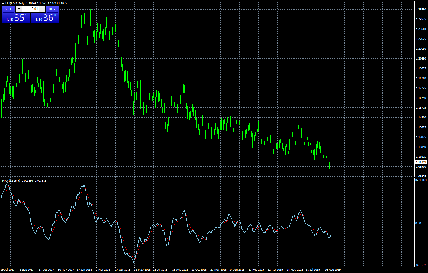 eurusd-d1-forex-capital-markets-2.png