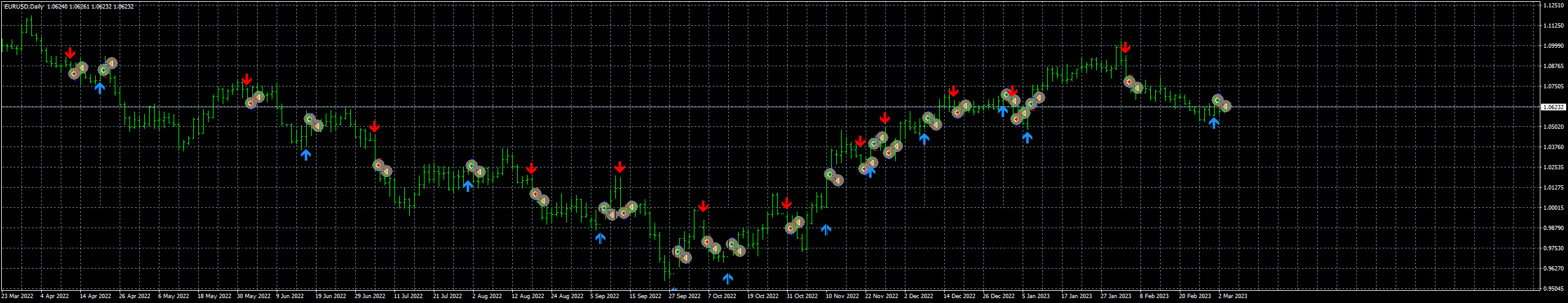 eurusd-d1-fxcm-australia-pty-2.png