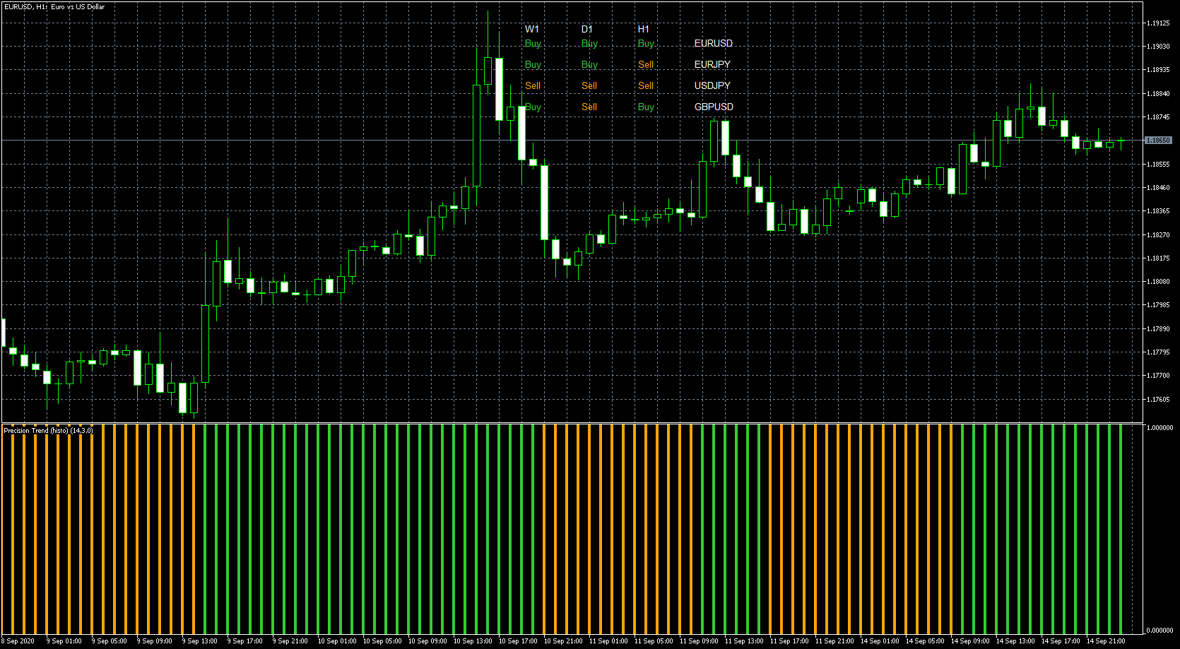 eurusd-h1-metaquotes-software-corp-2.png