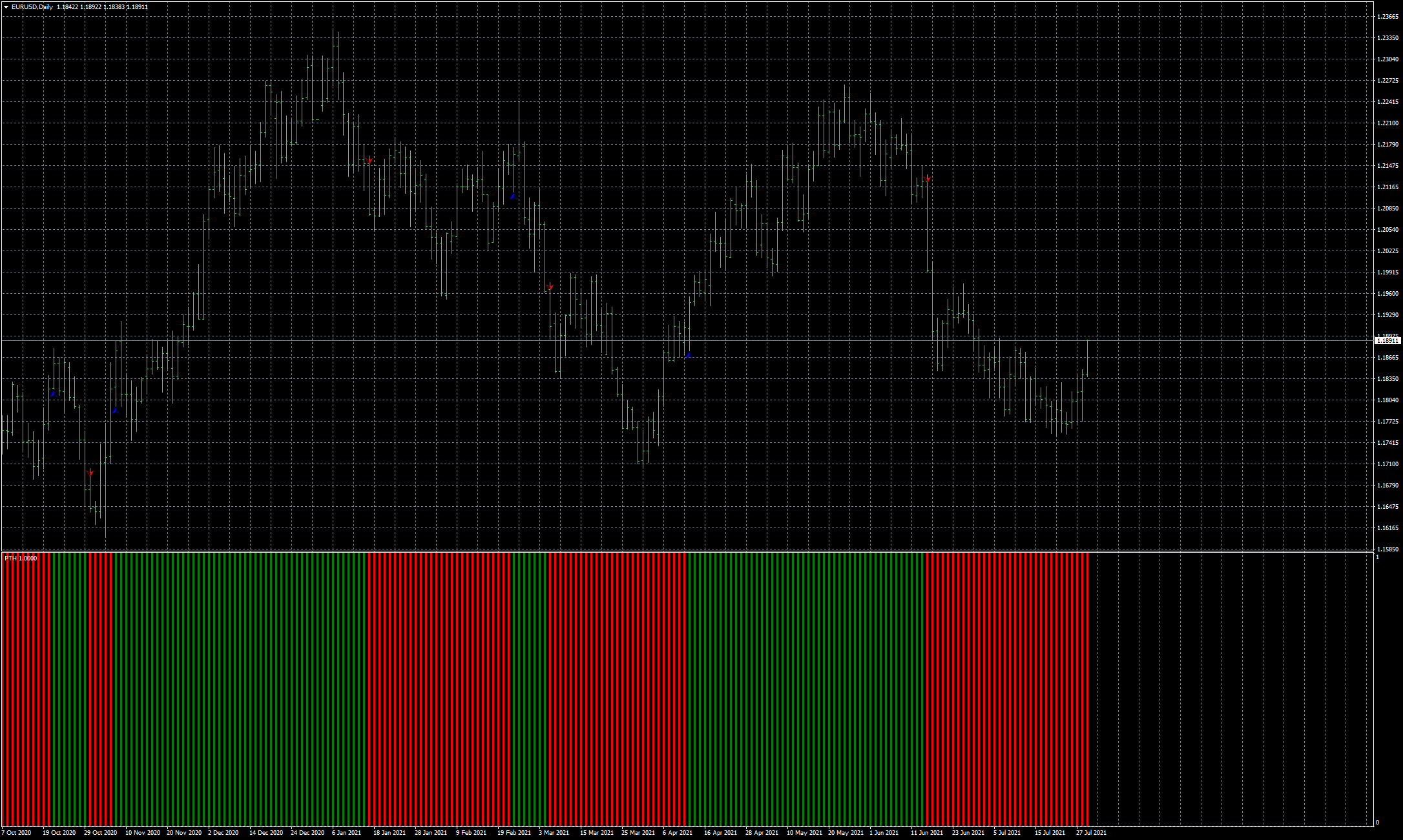 eurusd-d1-fxcm-australia-pty.png
