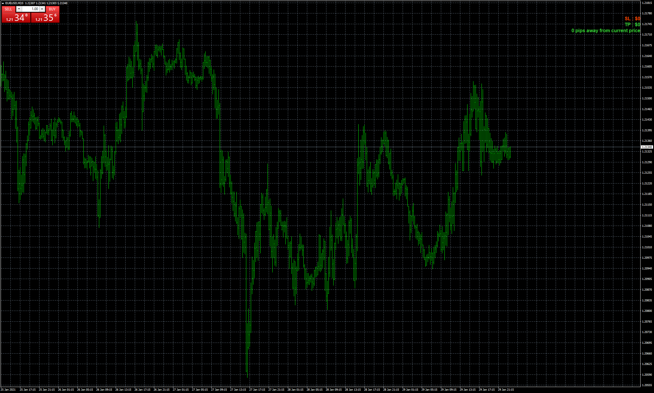 eurusd-m15-fxcm-australia-pty-2.png