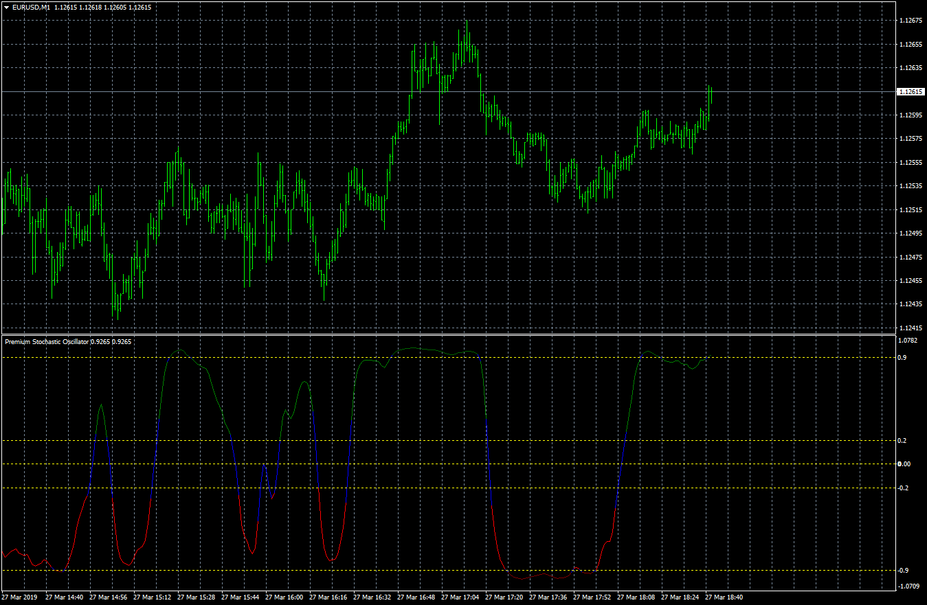 eurusd-m1-fxcm-australia-pty.png