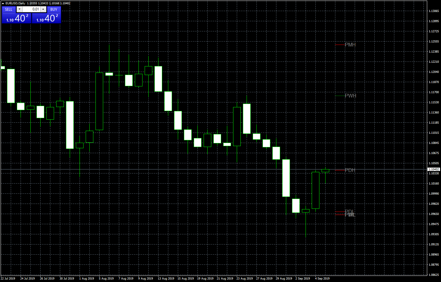 eurusd-d1-forex-capital-markets.png