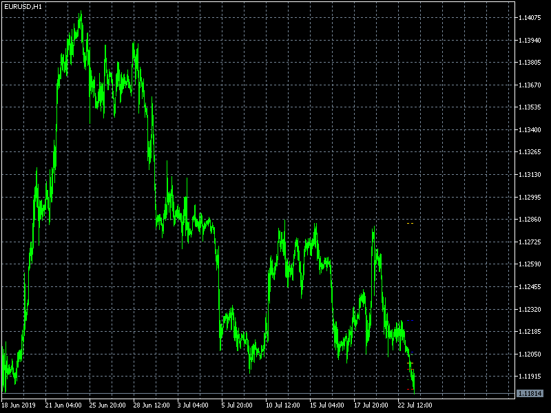 eurusd-h1-metaquotes-software-corp-3.png