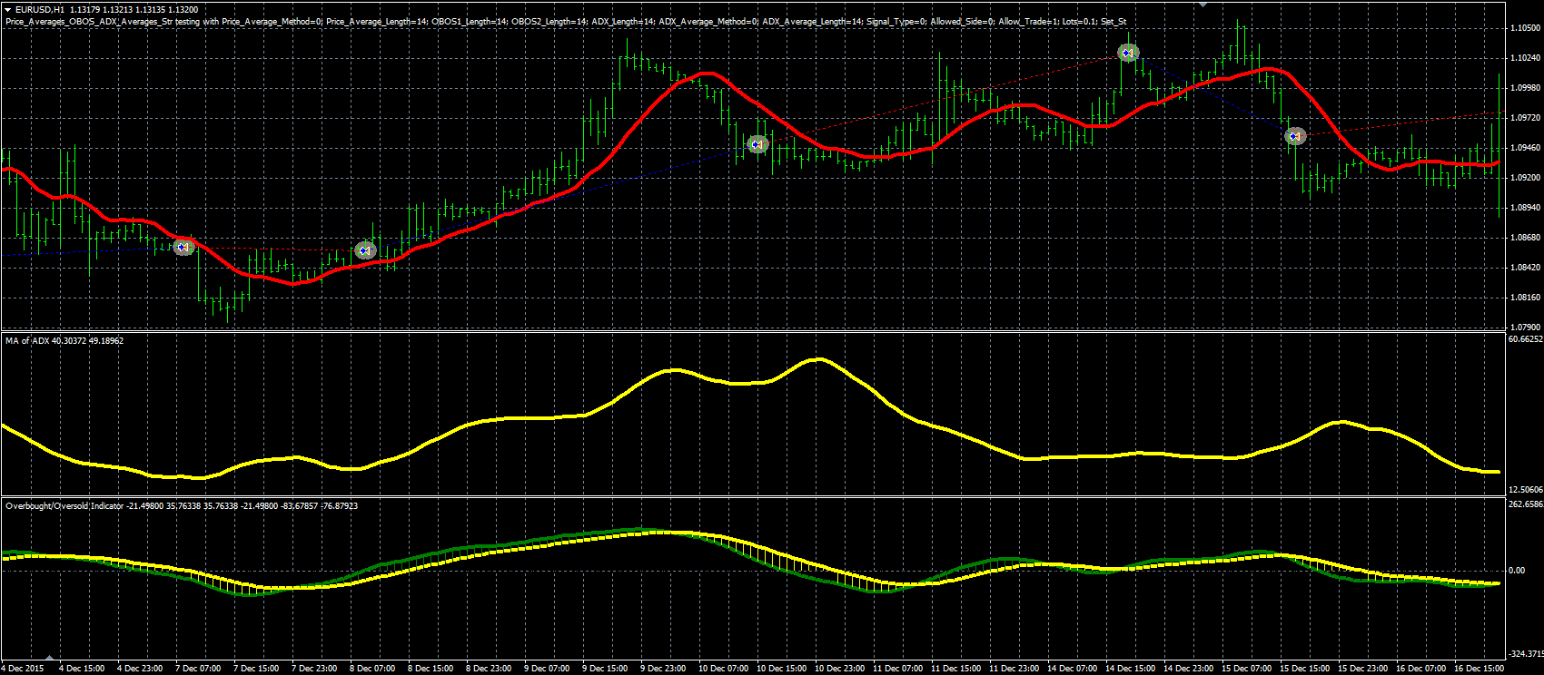Price_Averages_OBOS_ADX_Averages_Str_MQL.PNG
