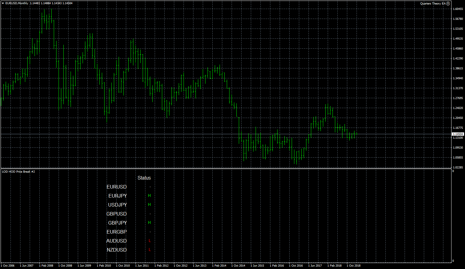 eurusd-mn1-fxcm-australia-pty.png