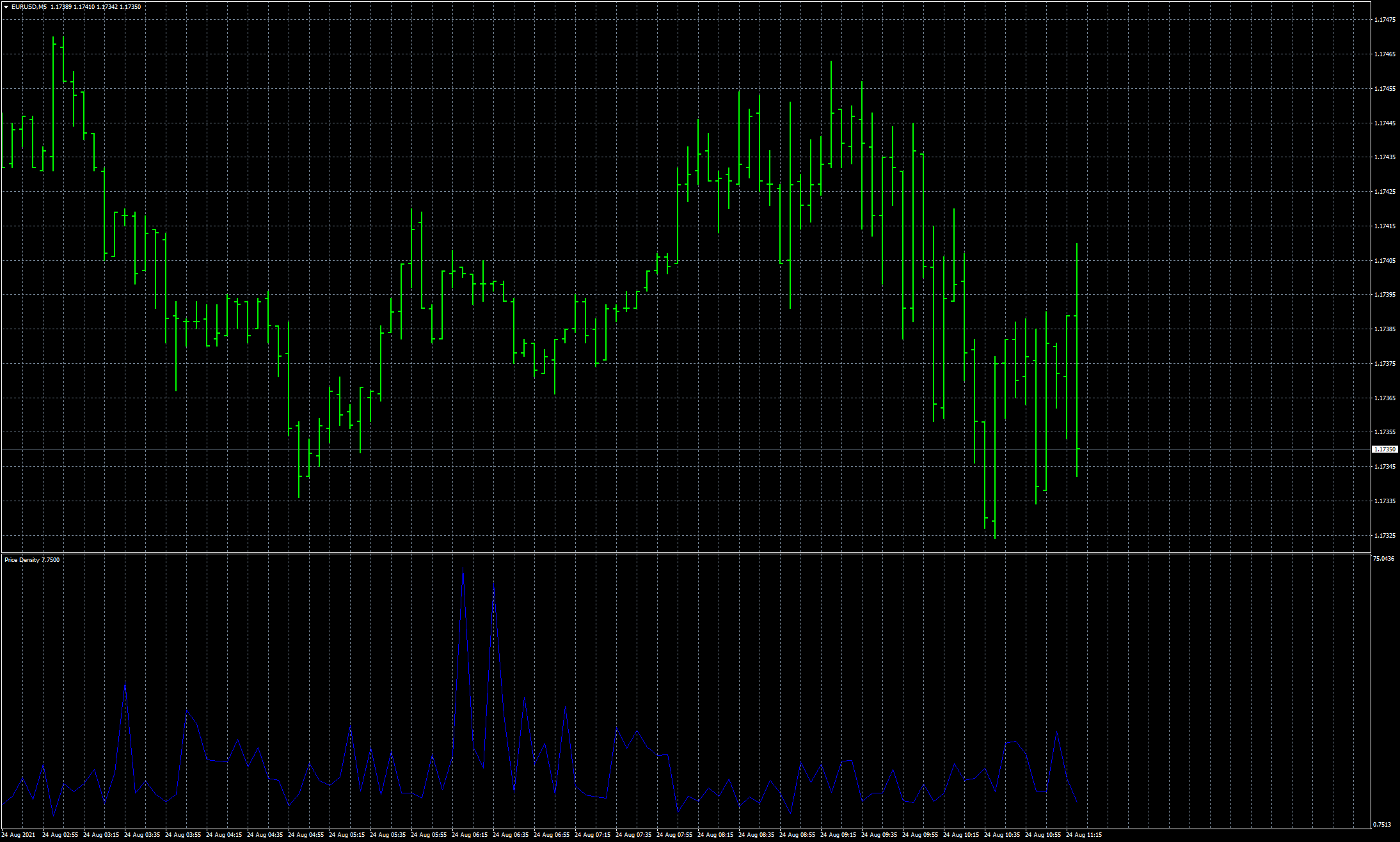 eurusd-m5-fxcm-australia-pty.png