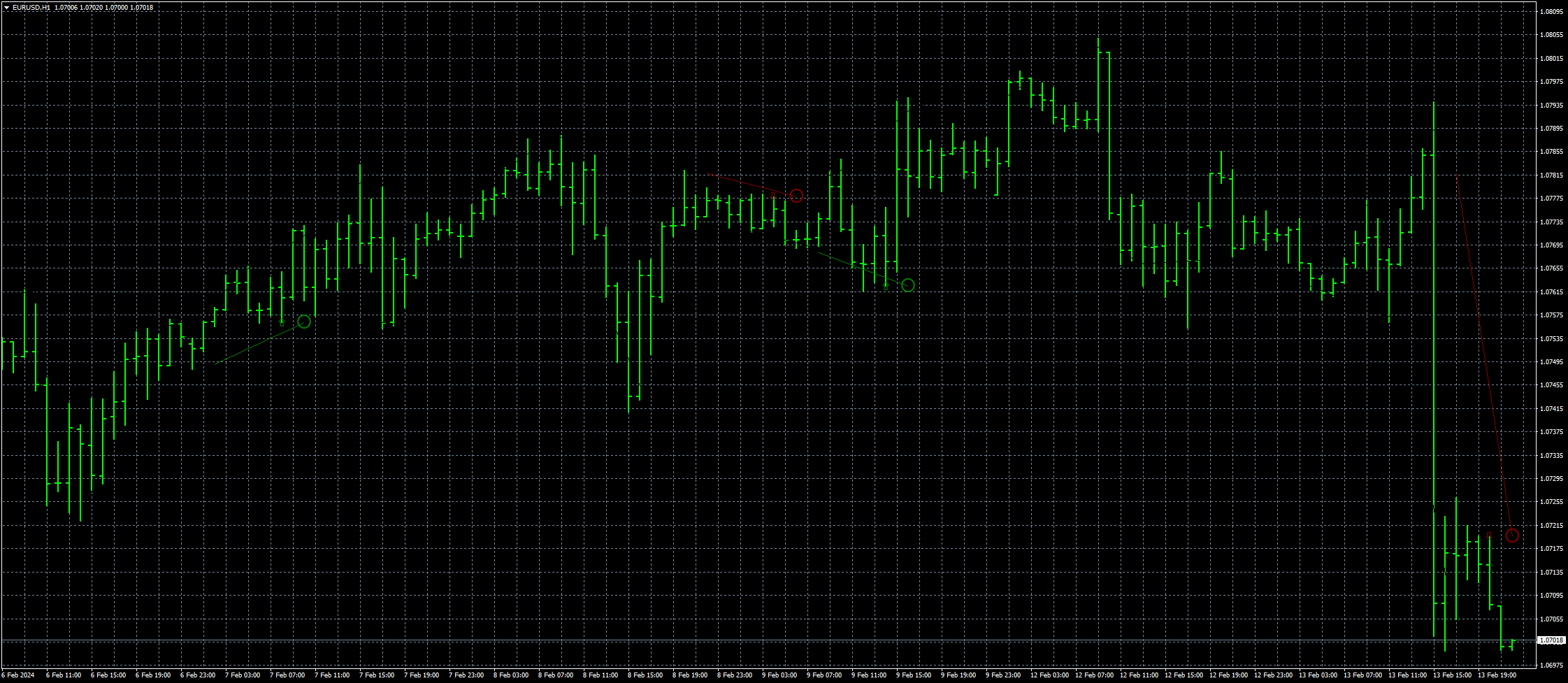 eurusd-h1-fxcm-australia-pty.png