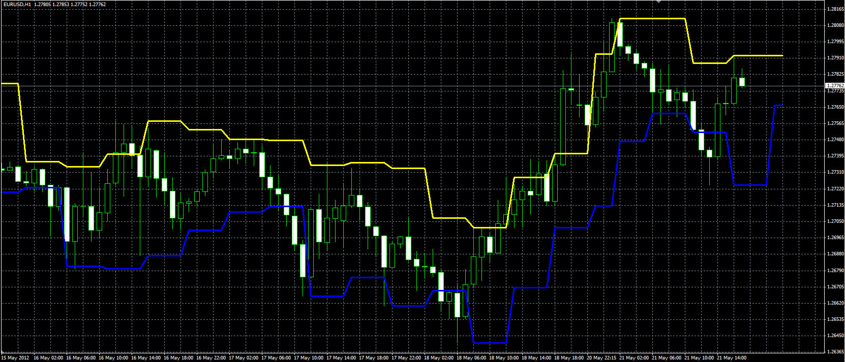 Price_Extreme_Indicator_MQL.PNG