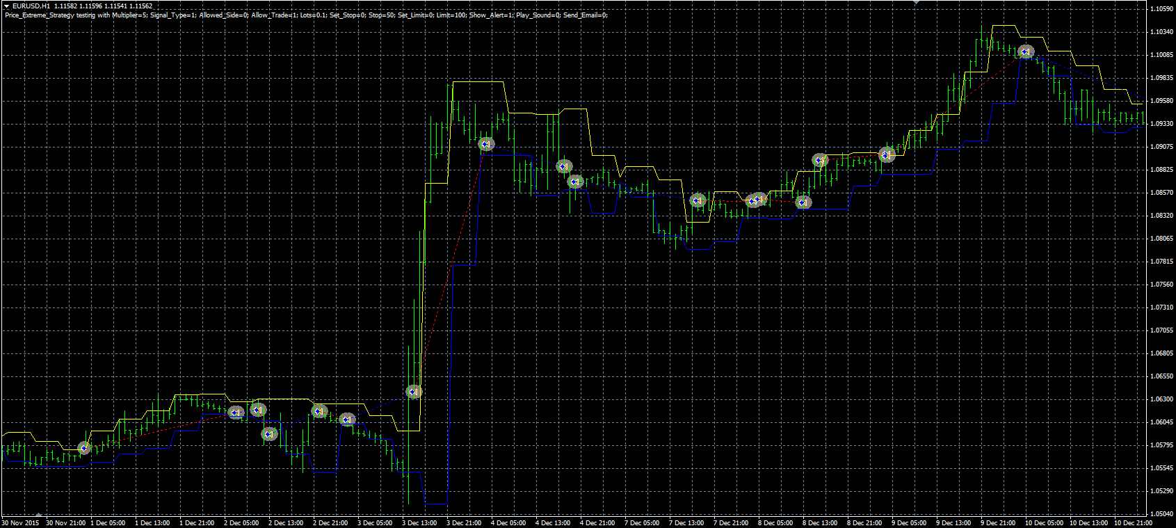 Price_Extreme_Str_MQL.PNG