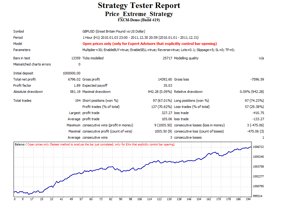 Price_Extreme_Strategy_MQL.PNG