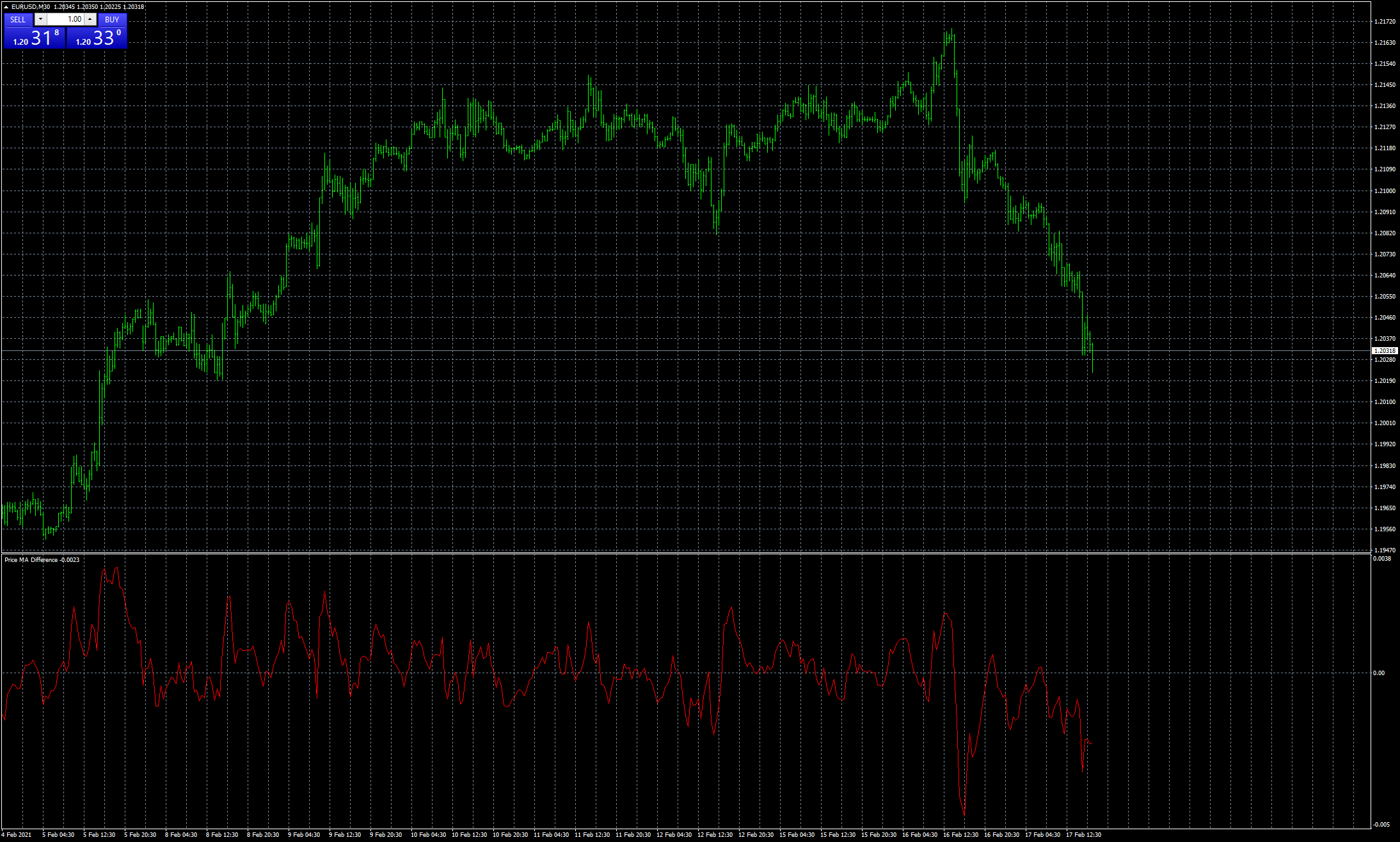 eurusd-m30-fxcm-australia-pty.png