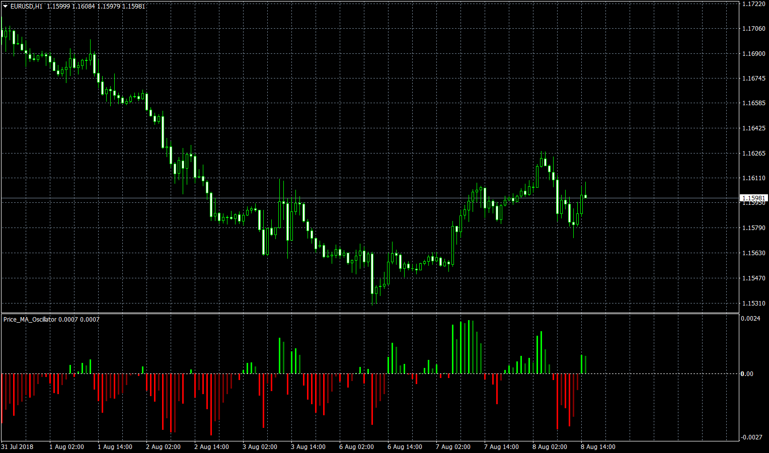 eurusd-h1-fxcm-australia-pty.png