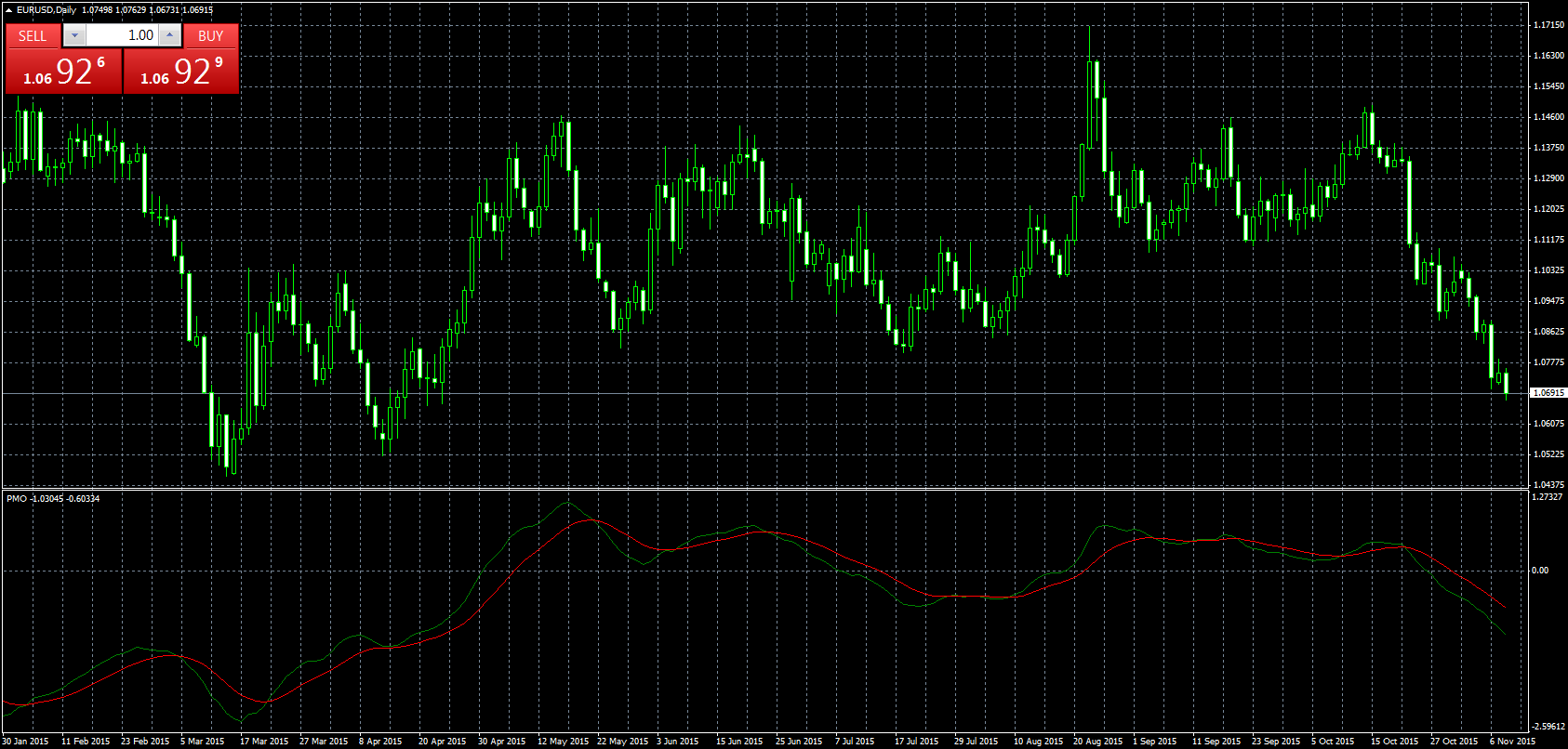 eurusd-d1-forex-capital-markets-2.png