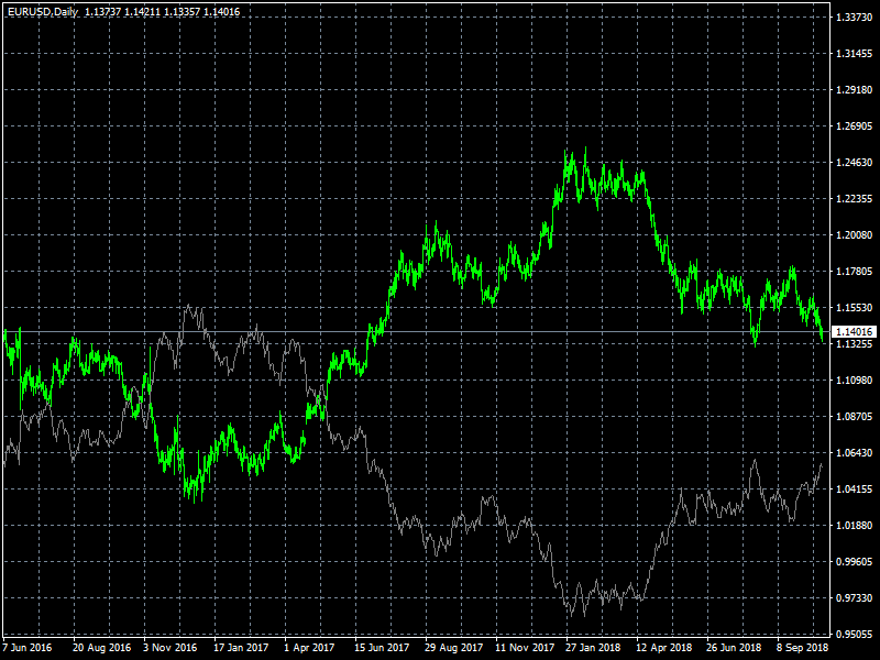 eurusd-d1-forex-capital-markets.png