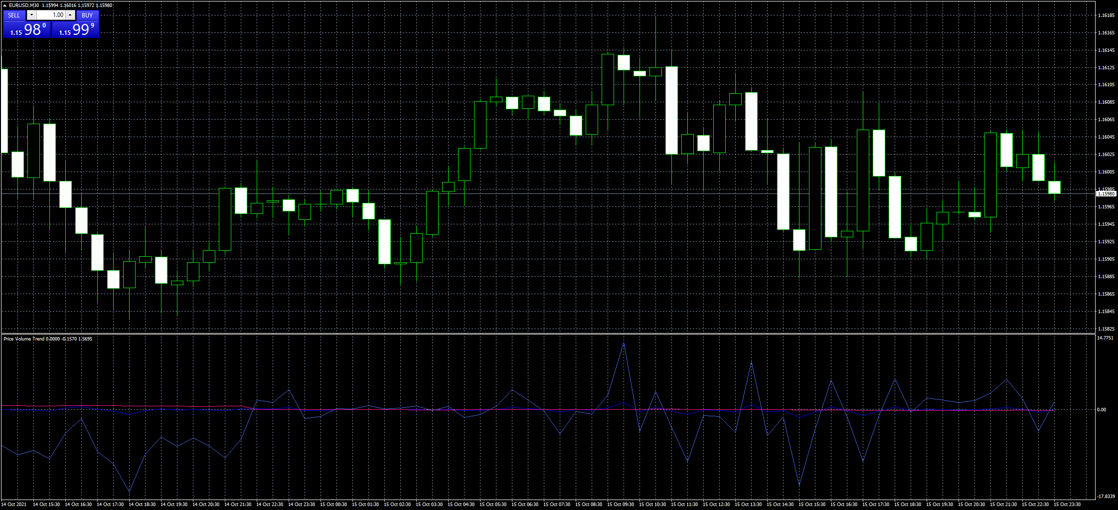 eurusd-m30-fxcm-australia-pty.png
