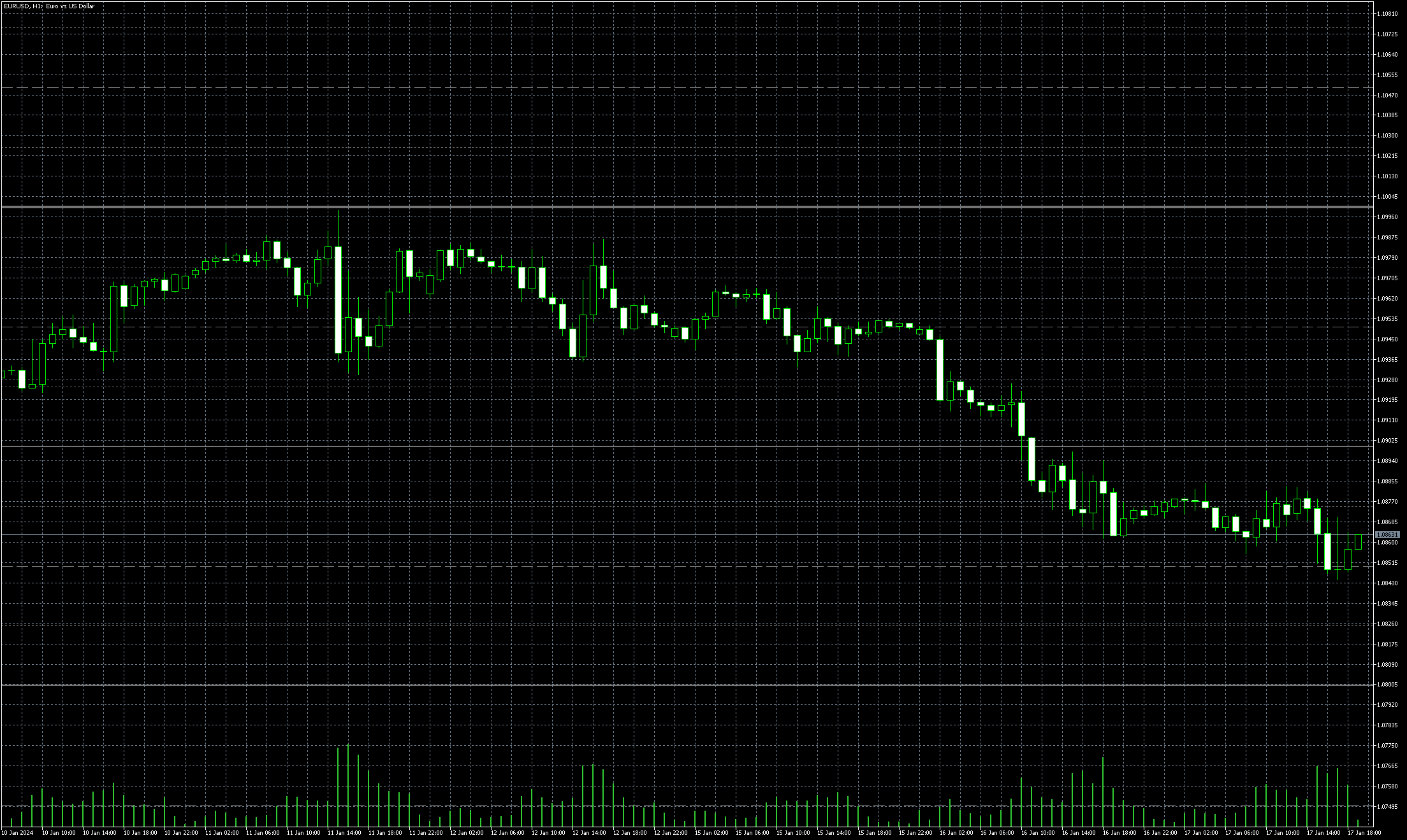 eurusd-h1-admiral-markets-group.png