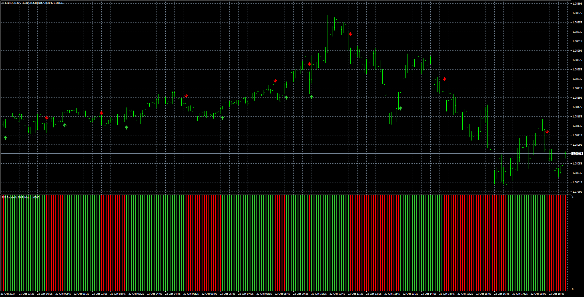 eurusd-m5-stratos-trading-pty.png