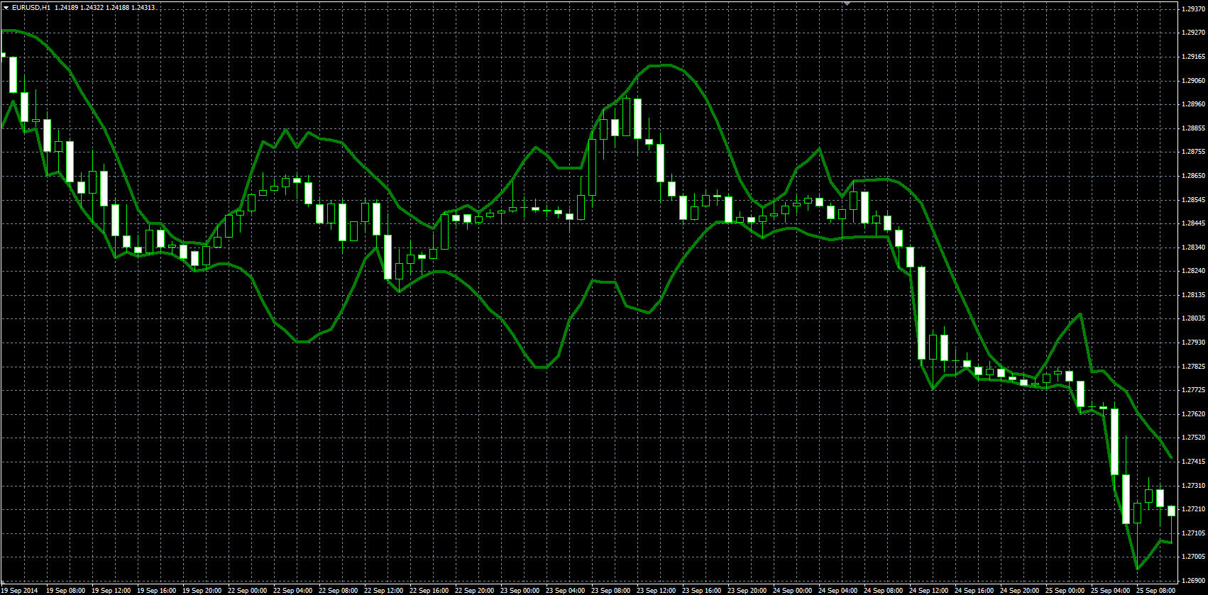 Projection_Band_MQL.PNG