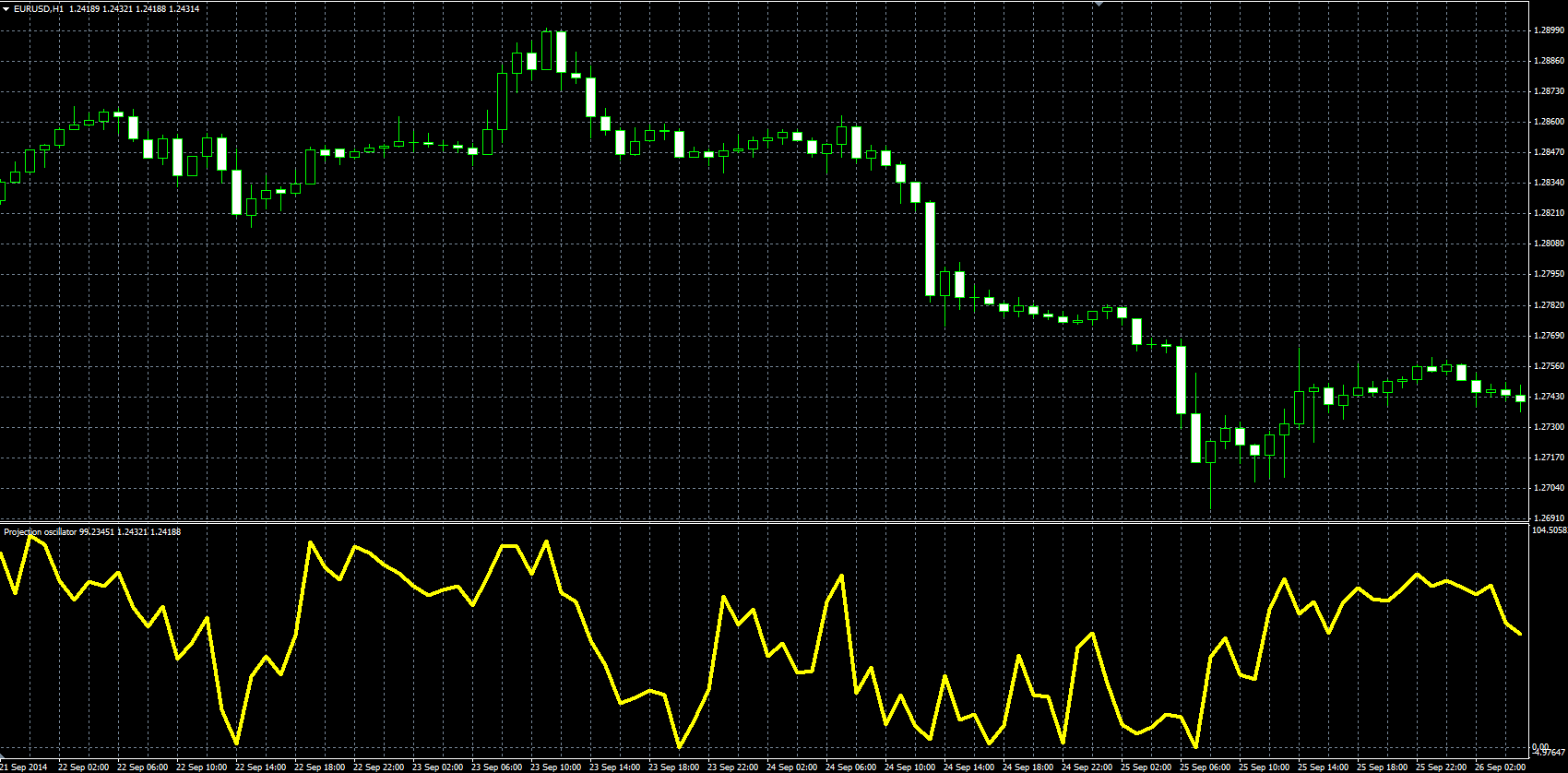 Projection_Oscillator_MQL.PNG