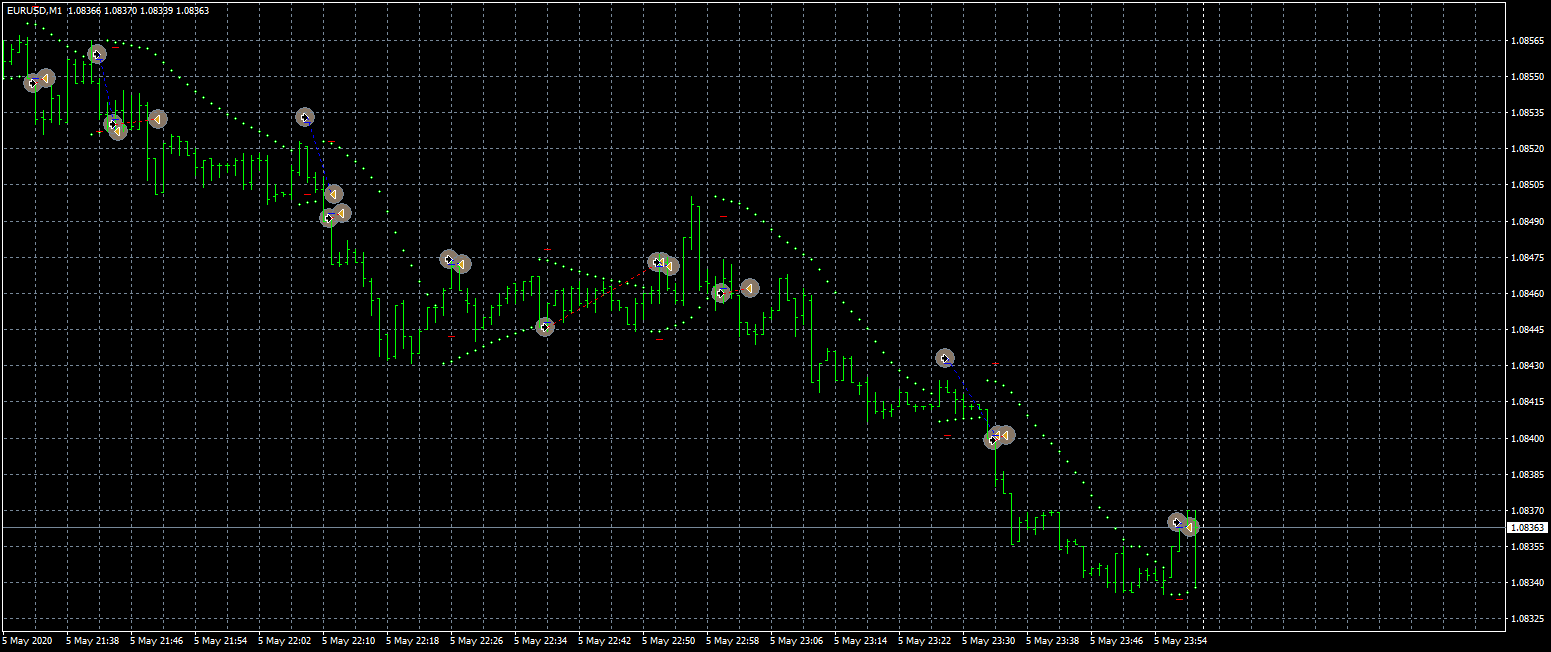 eurusd-m1-fxcm-australia-pty-2.png