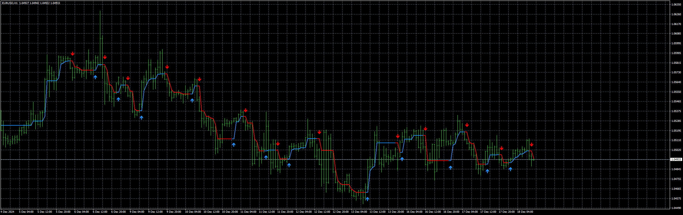 eurusd-h1-stratos-trading-pty-2.png