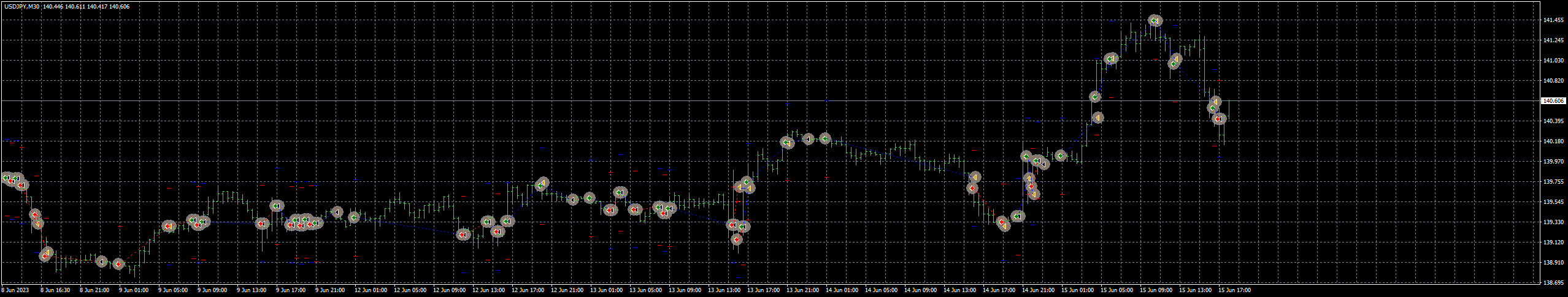 usdjpy-m30-fxcm-australia-pty.png