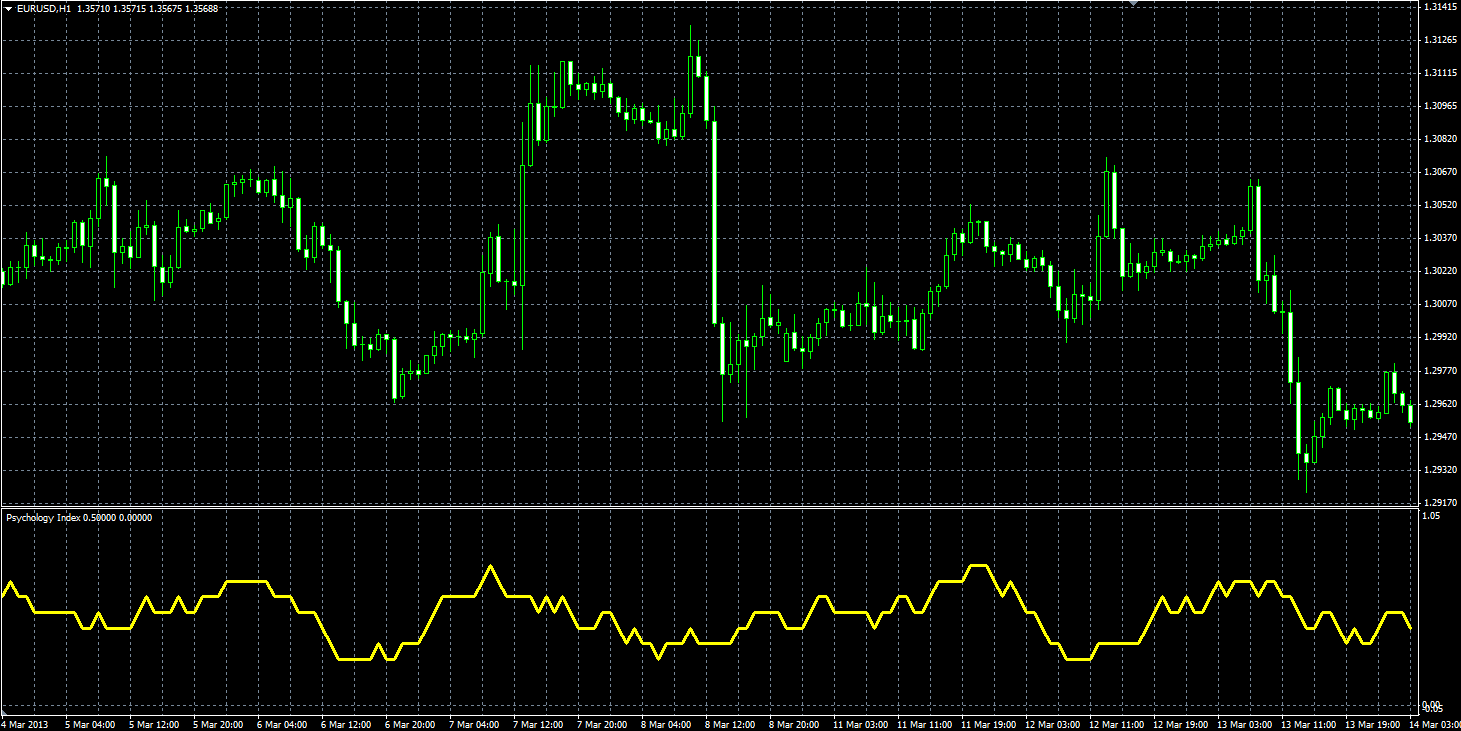 Psychology_Index_MQL.PNG