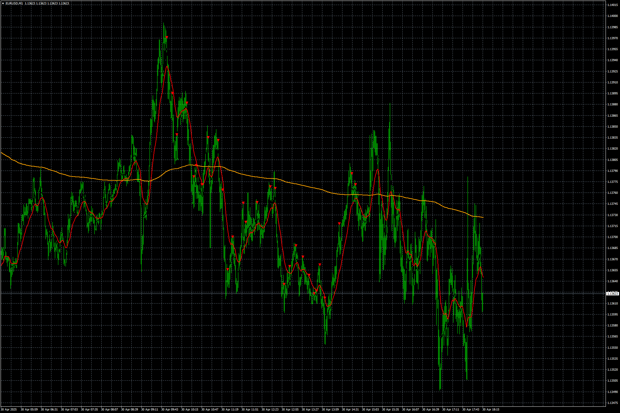 eurusd-m1-stratos-trading-pty.png