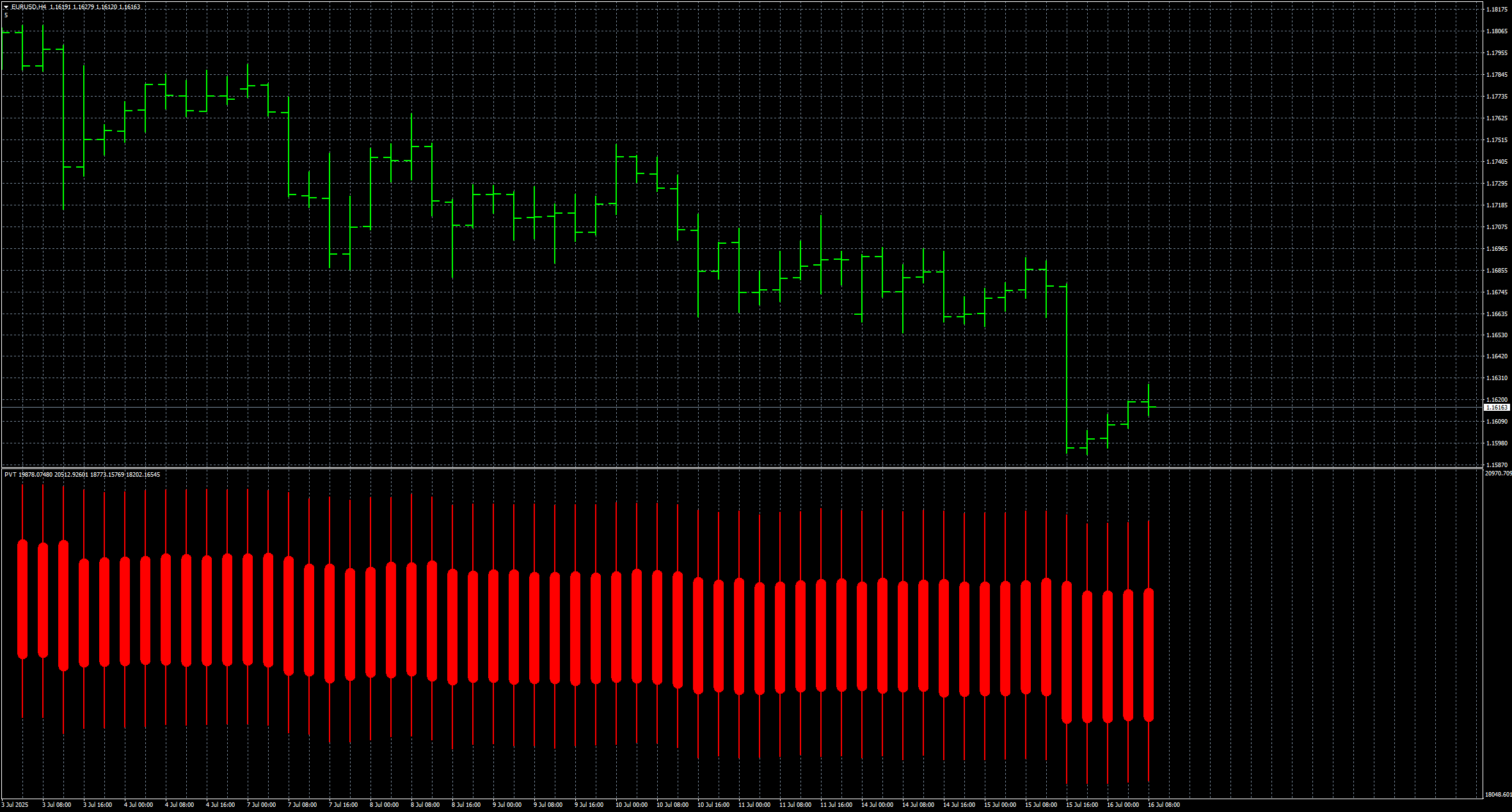 eurusd-h4-stratos-trading-pty.png