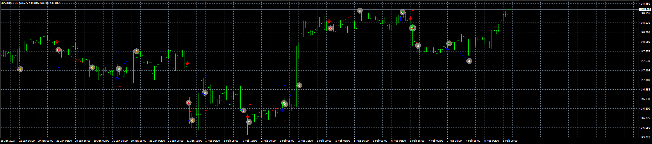 usdjpy-h1-fxcm-australia-pty.png
