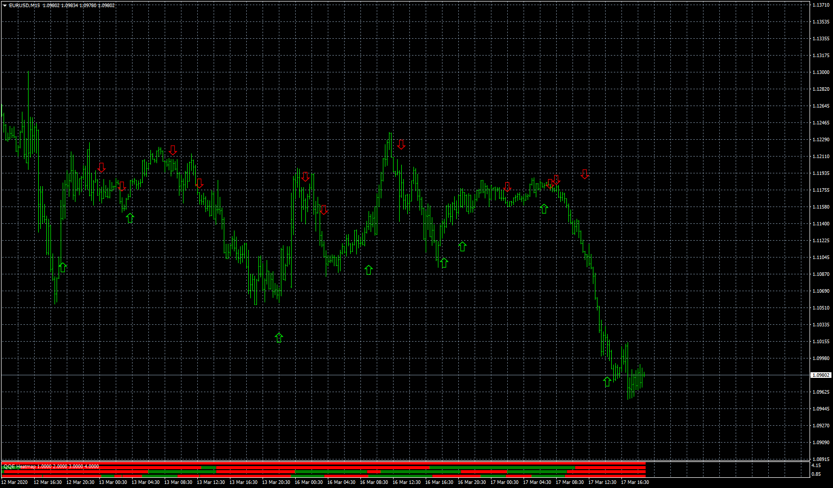 eurusd-m15-forex-capital-markets.png